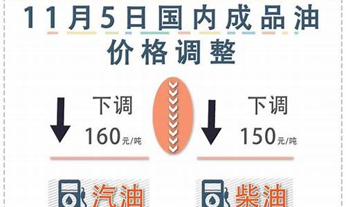 油价下期调整到几号_油价调整下次什么时候