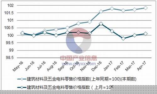 浙江品质五金价格走势_浙江五金公司排名