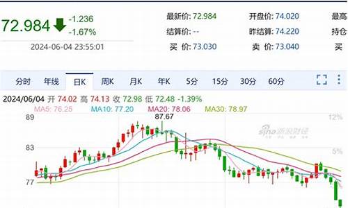 甘肃油价查询网_甘肃油价调整方案