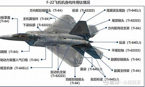制造飞机钛合金价格多少_制造飞机钛合金价格