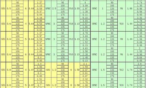 铜川钣金价钱查询表最新_铜川钣金价钱查询表