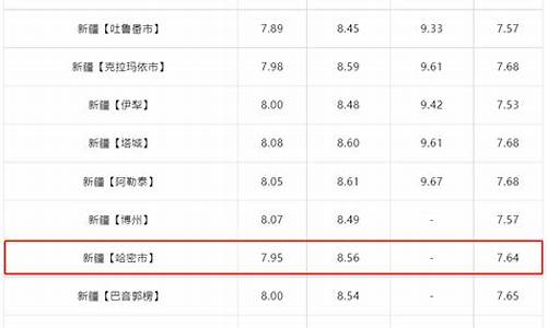 哈密加油站营业时间_哈密汽车油价调整通知单