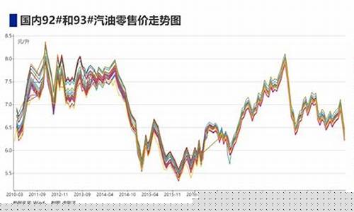 沙俄石油战原因_沙俄油价最大跌幅