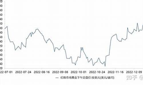物价局黄金价格定价标准2019_金价管2006151号文件