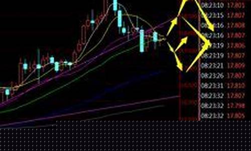 常州金价实时行情最新走势_常州金价实时行情最新
