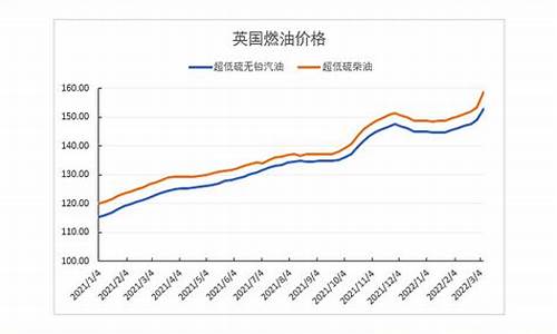 英国汽油价格最新油价_英国汽油价格最新油价查询