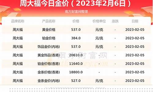 云南保山周大福金价_周大福云南门店查询