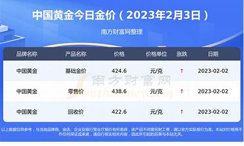 金价现在回收多少钱_2现在金价回收价格