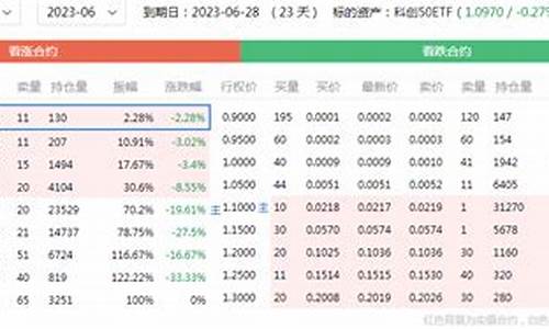 华夏科创基金588003_华夏科创基金价格