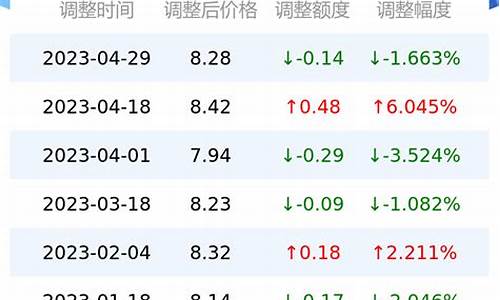 济南最新95油价_济南95号汽油多少钱一升