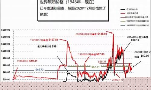 印度和伊朗的原油价格差多少_印度和伊朗的原油价格