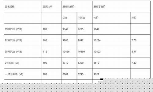 2023湖北油价调整记录_湖北油价下调