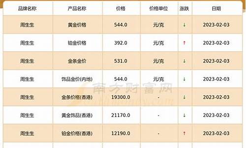 2028年金价简介_2028年黄金价格多少一克