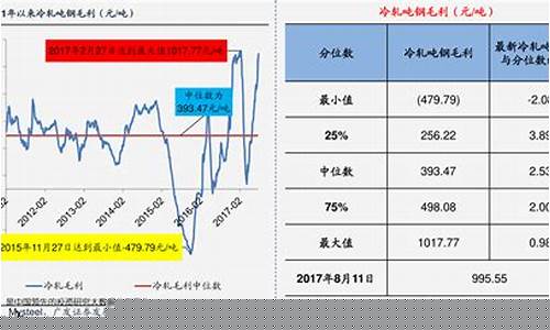中国油价历年记录表格_中国近几年油价