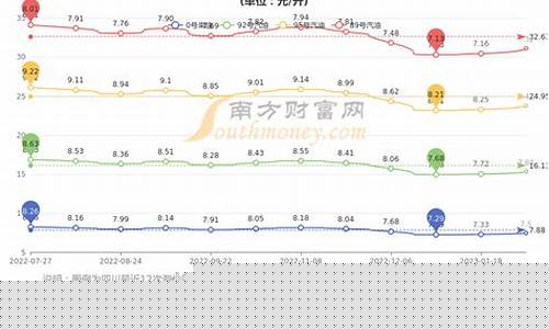 油价多高_油价多少是国家调控