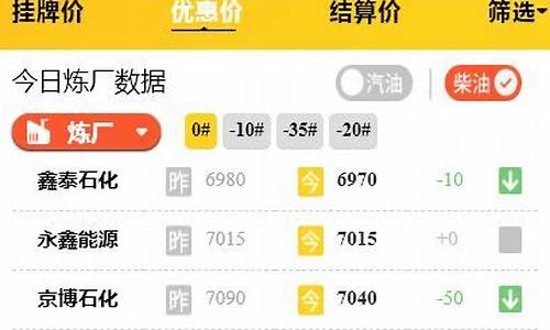今日济南油价92汽油价格_最新油价山东济南