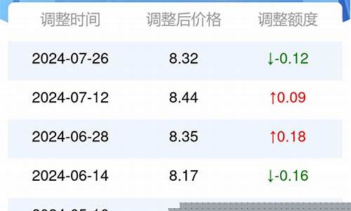 榆林米脂汽油价钱_米脂油田