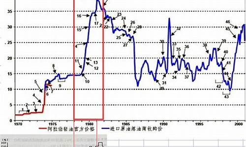 1998年晋江油价_晋江92号汽油价格