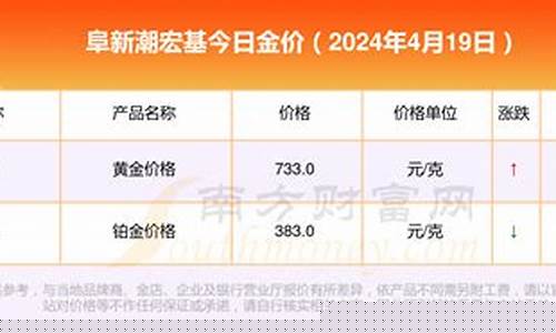阜新金价多少一克_辽宁阜新金价