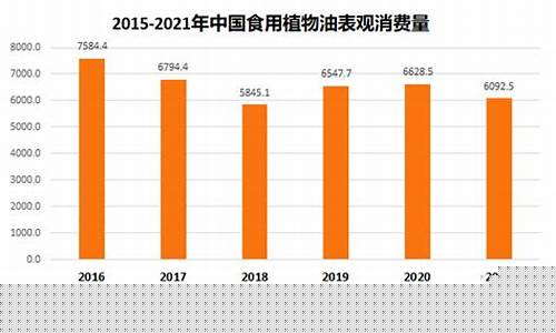 中国三大食用油价格表图_中国三大食用油价格表
