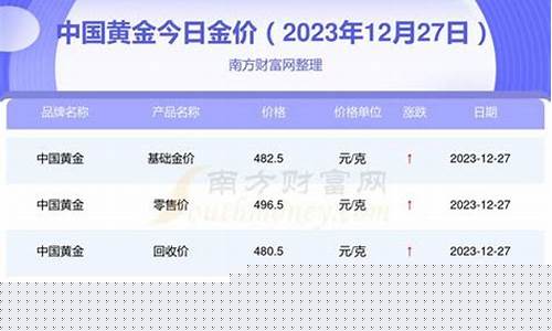 金价大盘最新行情_金价大盘最新行情走势图