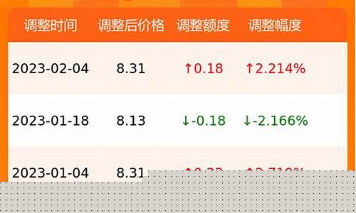 甘肃油价95号_甘肃95油价调整
