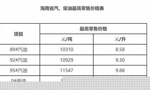 海口油价调整信息_海口今天油价格是多少