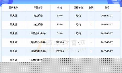 新疆今天周大福金价_新乡周大福黄金价格