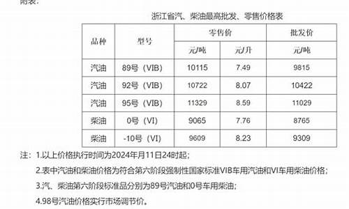 兰溪92号油价_浙江金华兰溪油价