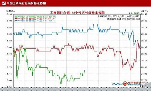 纸白银卖空保证金_纸白银保证金价格