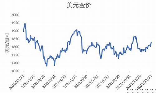 2021年九月金价_去年9月金价