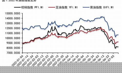天津港棕榈油最新现货报价_天津棕榈油价格走势