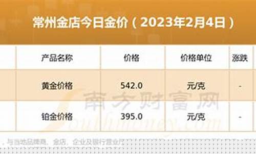 常州哪里金价便宜_常州哪个金店好
