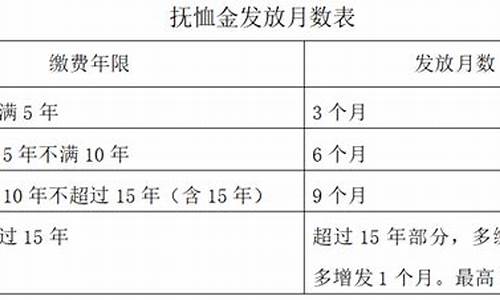 2020年抚恤金多少钱_2021抚恤金价格