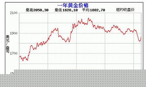 北京金价最新走势分析_北京金价最新走势