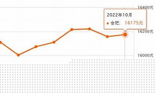 合肥今日金价多少钱一克_合肥蓝金价格走势