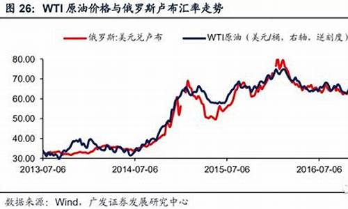 1995年中国油价_1950年的油价
