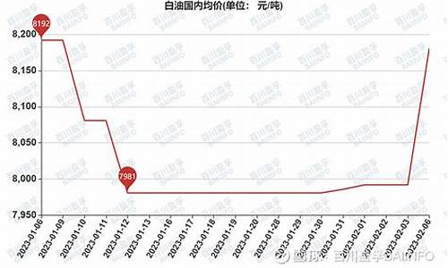 法国埃索白油价格_法国埃索白油价格多少