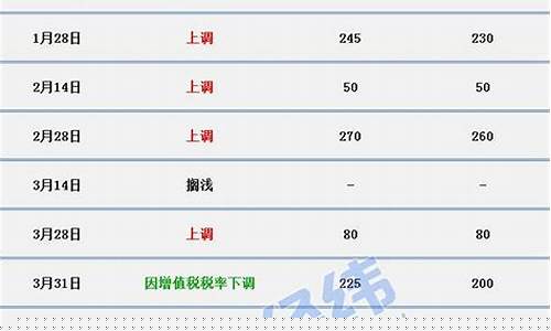 马鞍山油价92汽油今天_马鞍山油价2019
