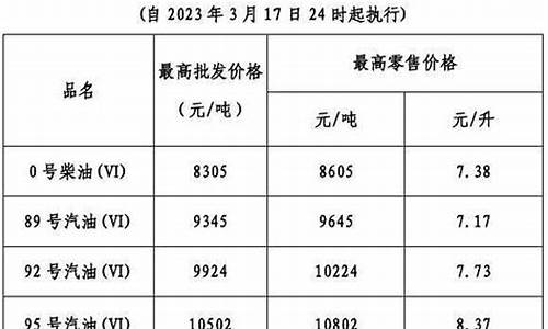 广东和贵州哪个油价高一些_广东和贵州哪个省份穷一点