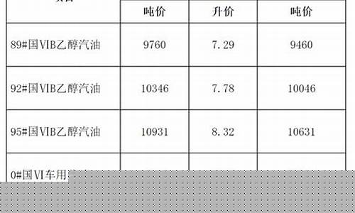 合肥今天最新油价表_合肥今天最新油价