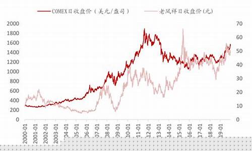 怎样关注农行金价走势_农行今日金价查询结果