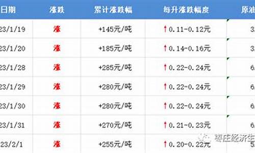 枣庄油价2019_枣庄油价92汽油价格表