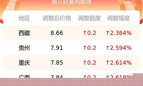 长垣最新油价92汽油价格查询_长垣最新油价92汽油价格