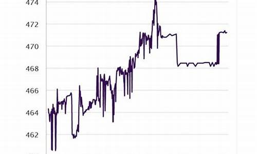 2021元旦黄金会跌吗_元旦金价没行情吗