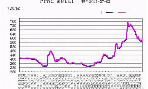 稀土金属合金价格_稀土金属铽的价格