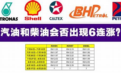 每个星期油价打折_油价每个星期几调整