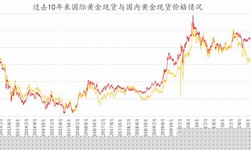 地区金价差的远吗_黄金地区差价