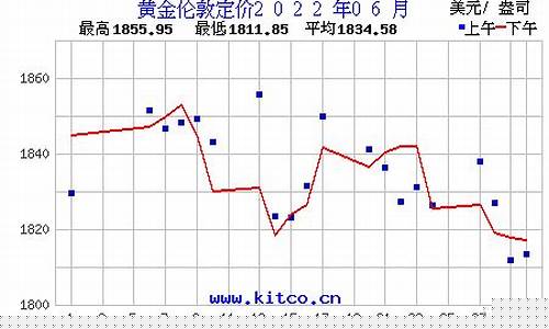 房山半岛金价查询_房山半岛广场电话