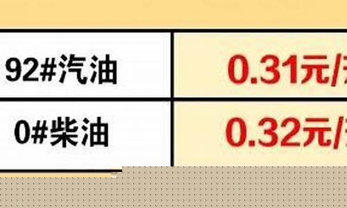 9295汽油价调整_9295汽油价格